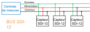 SDISchema